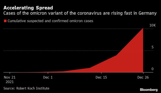 Germany Buys Pfizer’s Covid Pill Amid Surging Omicron Cases