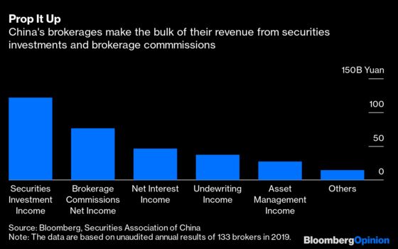 China's `Aircraft Carrier’ Can't Sink Wall Street