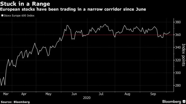 European stocks have been trading in a narrow corridor since June