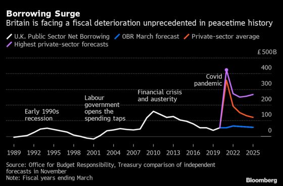 Sunak Starts U.K.’s Reckoning With Ruinous Legacy of Covid