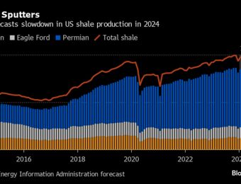 relates to Offshore Drilling Expands as US Shale Gets Left Behind