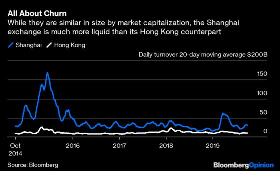 Hong Kong Left Exposed by HKEX Surrender on LSE
