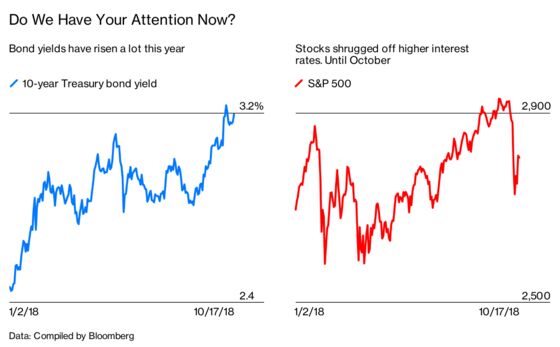 Are Jumpy U.S. Equities Hiding a Nasty Surprise?