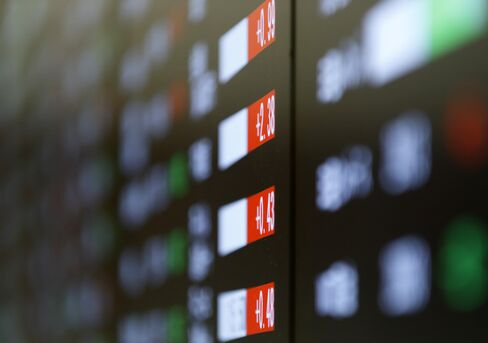 株価ボード