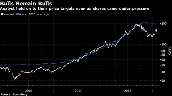 As Wirecard Gets Bigger, So Does the Target on Its Back