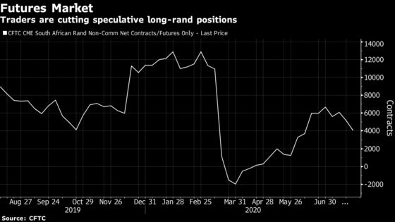 Dollar Rebound Signals Rocky Road for South Africa’s Rand