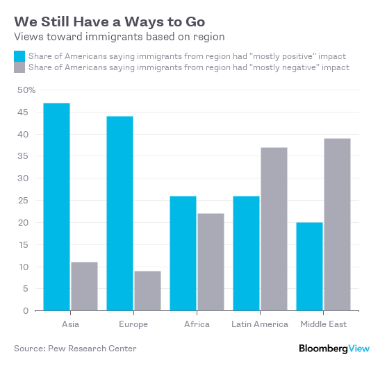 Middle Eastern Immigrants Make the U.S. Stronger Bloomberg