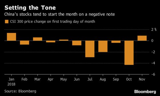 China Stock Bulls Haven't Stuck Around This Long Since February