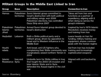 relates to Israel—Iran Conflict: How Hostilities Began and Escalated