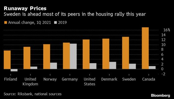 Europe’s Frothiest Housing Market Is Making Politicians Edgy