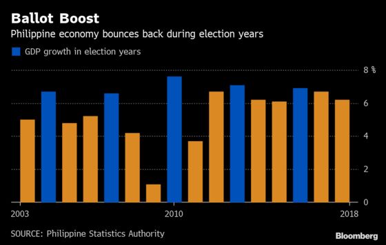 Duterte’s Policy Ambitions Are at Stake in Philippine Midterm Vote