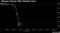 Allergan Slumps After Markets Close