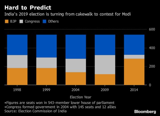 Inside India's Colossal, Colorful, Tough-to-Predict Election