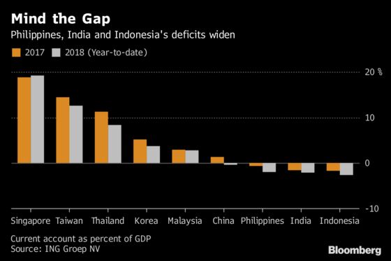 It's Asia's Turn as Worst Hit Nations Set to Hike Rates