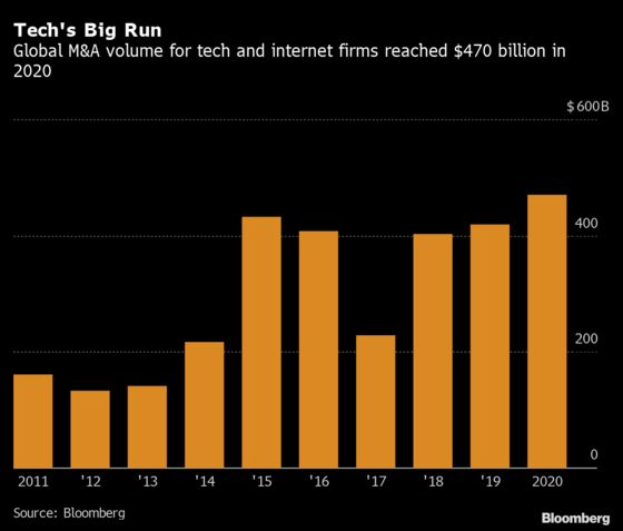 Why Dealmakers Expect Tech M&A to Keep Up Its Red-Hot Run