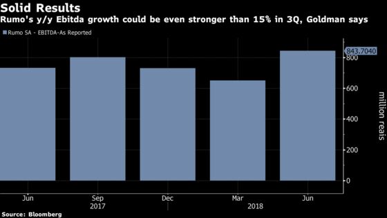 These Five Stocks May Gain No Matter Who Rules Brazil