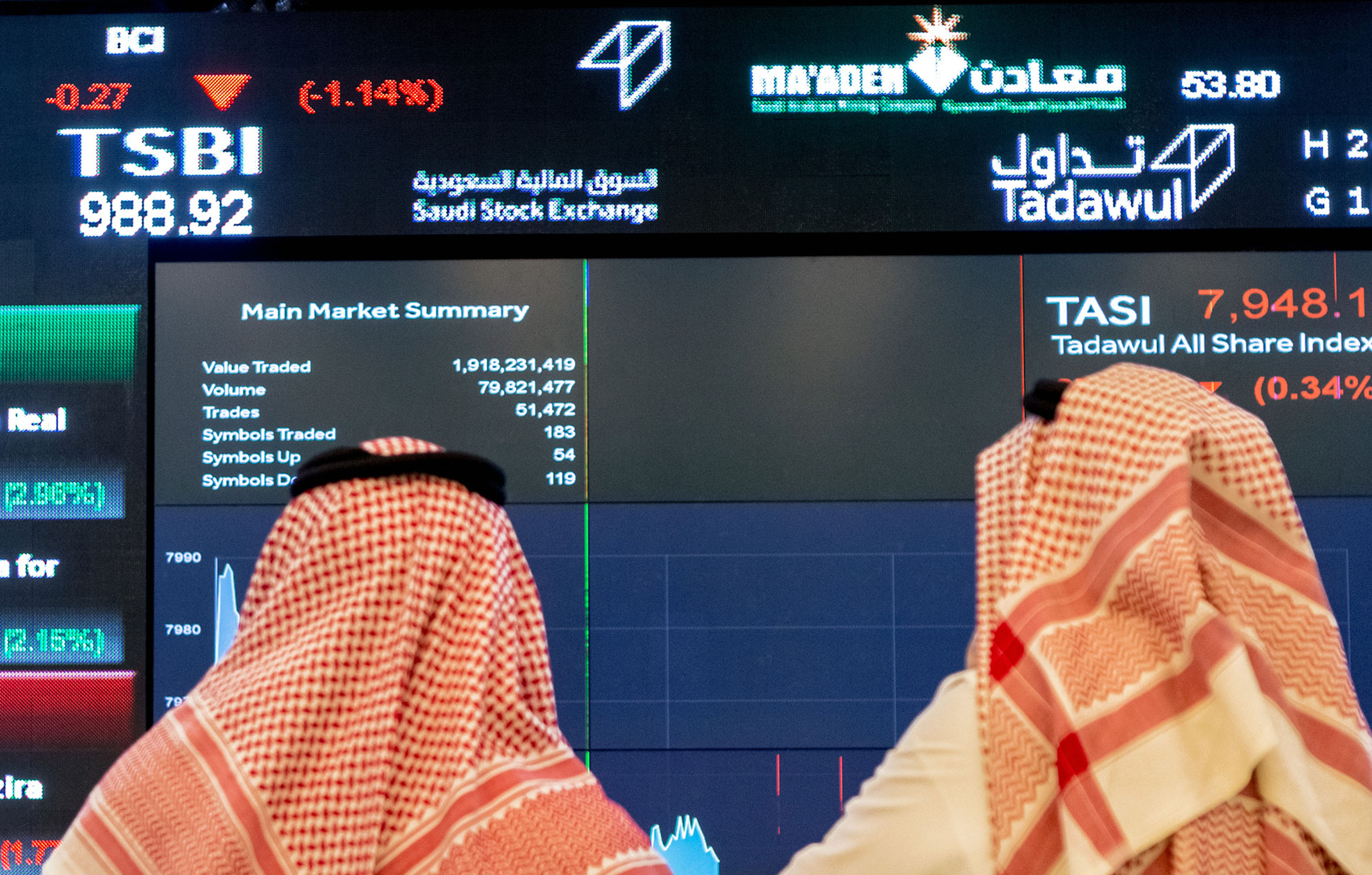 Image result for Saudi Stock Exchange falls