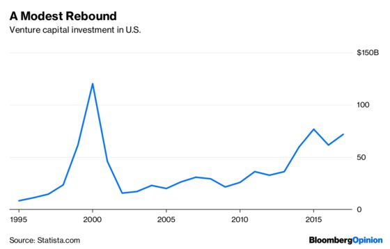 Big Tech IPOs Look Like the Buildup to a Bubble