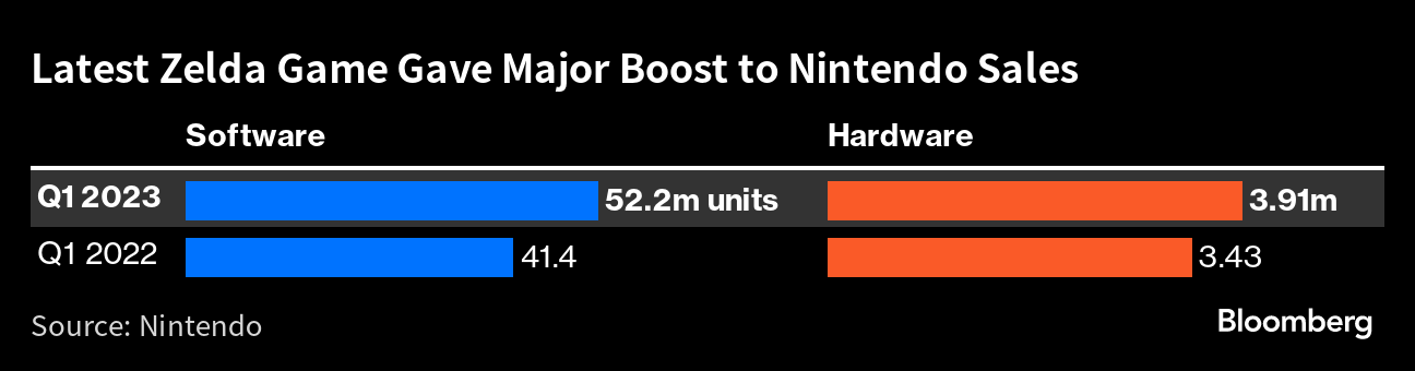 Nintendo's Latest Blast From the Past: SNES Classic Console - Bloomberg