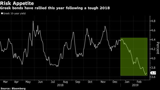 Greece to Sell 10-Year Bonds for First Time Since Before Bailout