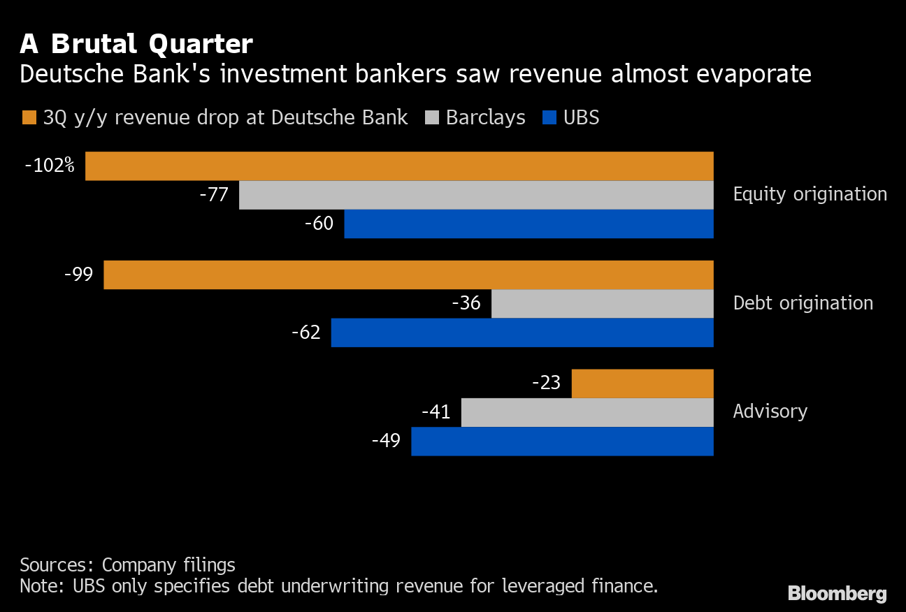 LVMH, Unilever, Deutsche Bank Top Europe's Earnings Line-Up - Bloomberg