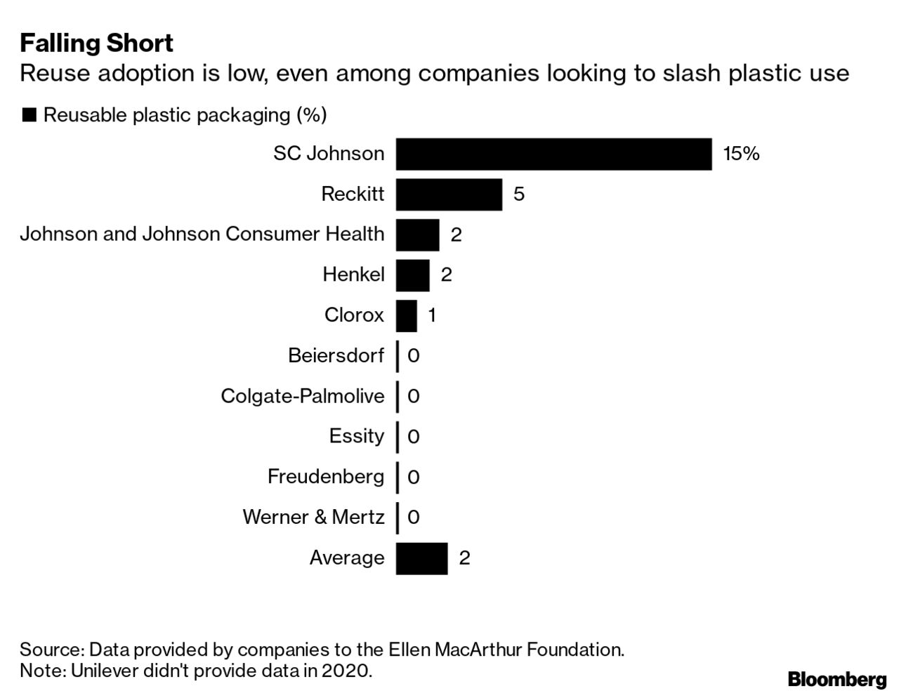 Concentrated Cleaning Products Like Windex Dissolve Cut Plastic Waste -  Bloomberg