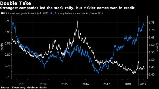 Credit Investors Are All Swagger as Doubt Plagues Equities