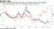 Strongest companies led the stock rally, but riskier names won in credit