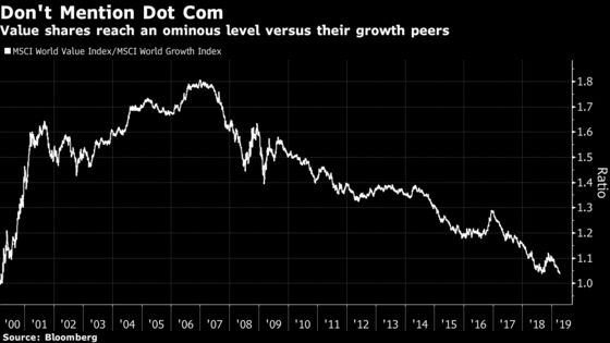 Growth Stocks Haven't Been This Expensive Since the Dot-Com Peak
