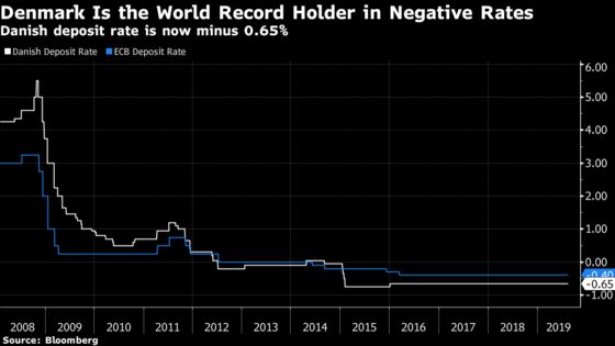 Danske's Richest Clients Are Given a Guarantee on Negative Rates