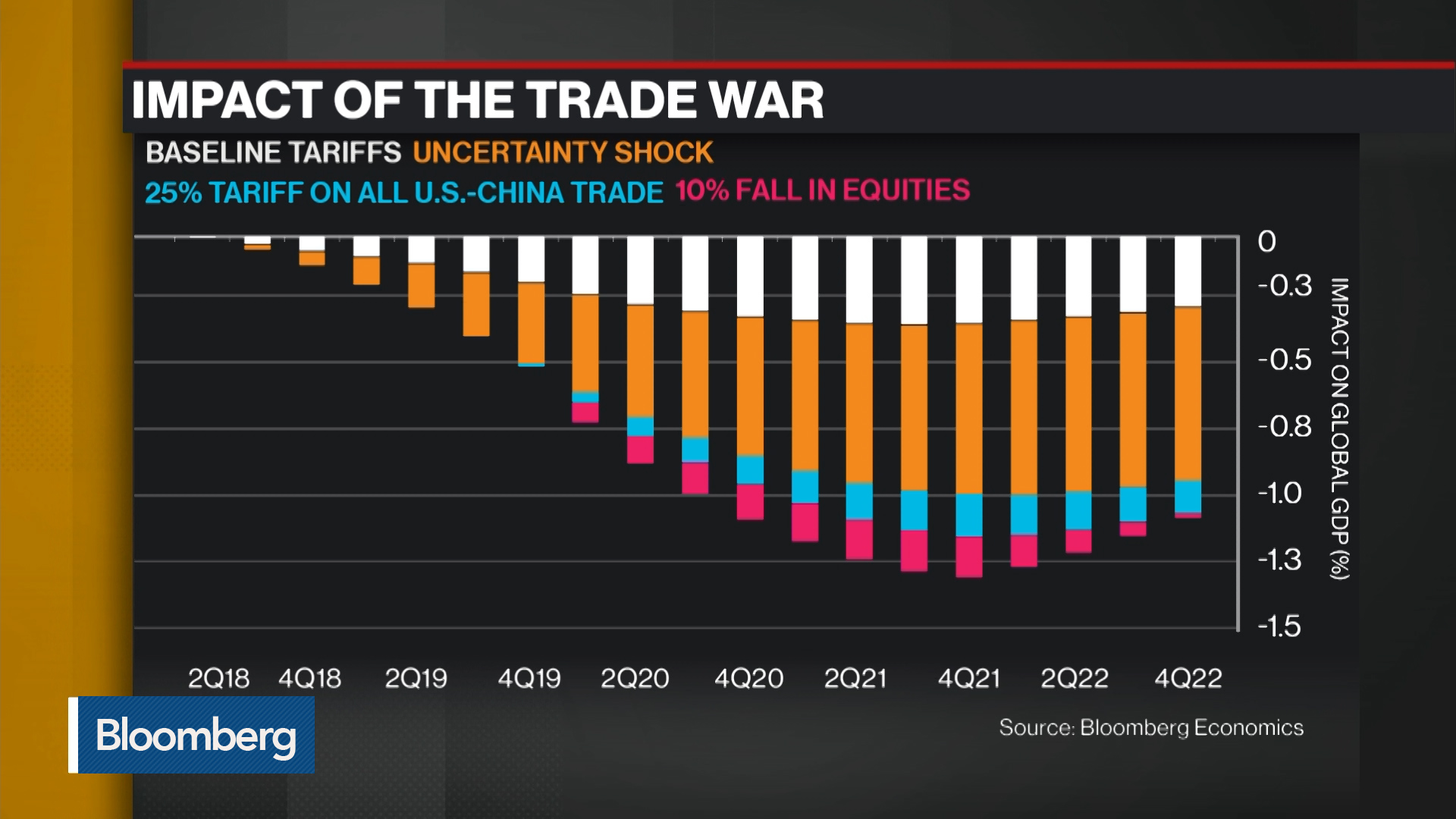 trump tariffs china making money bloomberg