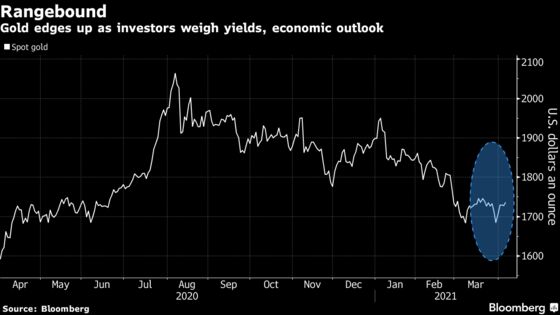 Gold Rises to Highest in More Than a Week as Dollar Slips