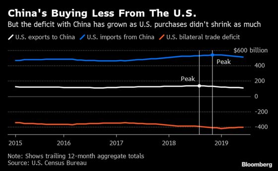 Hopes for a Deal Are Low as U.S.-China Trade Talks Resume