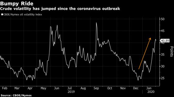 Oil Nears Point That Could Trigger a Wall Street Sell-Off