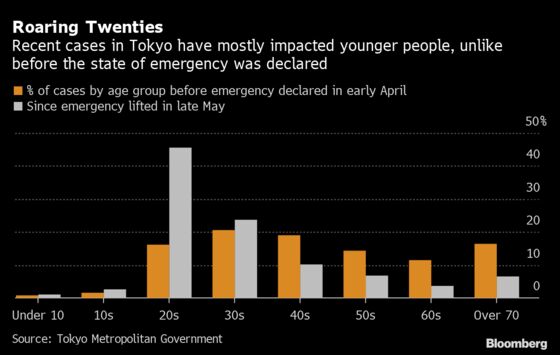 Hundreds of Cases, But No Lockdown: What’s Changed in Japan?