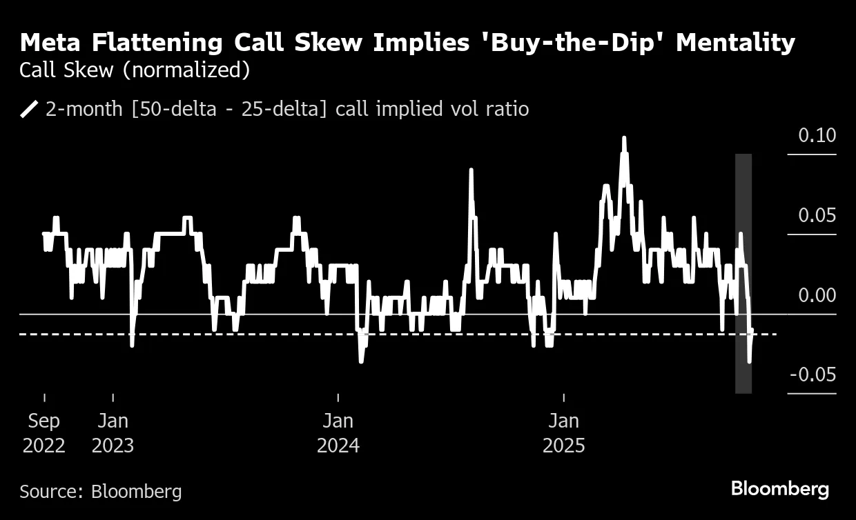 Flip From AI Rally Chase to Bubble Fear Spurs Options Demand - Bloomberg