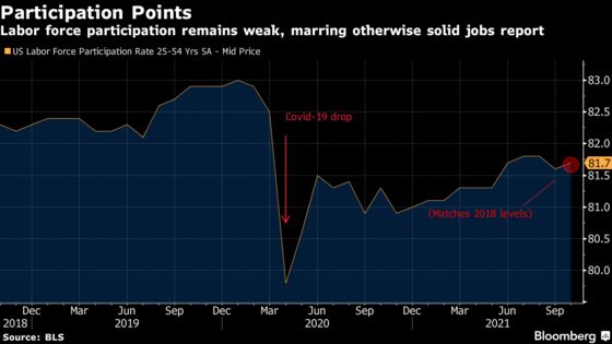 Hiring Trouble Ahead for U.S. Firms as Labor Supply Stays Weak