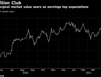 relates to Intuitive Surgical Vaults Into $100 Billion Club After Earnings
