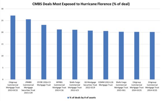 Mortgage-Backed Securities Traders Have Seen This Storm Before