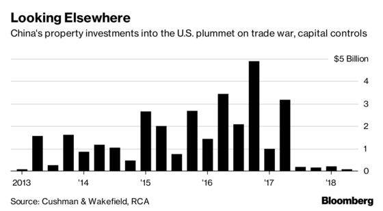 Chinese Purchases of U.S. Property Dry Up Over Trade War