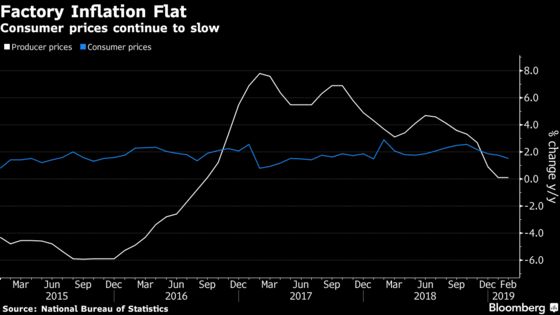 China Factory Prices Stabilize in February Amid Deflation Risk