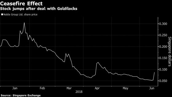 Noble's Marathon Revamp Nears Finish After Goldilocks Deal