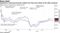 Argentina's restructured bonds rallied from May lows ahead of the debt exchange