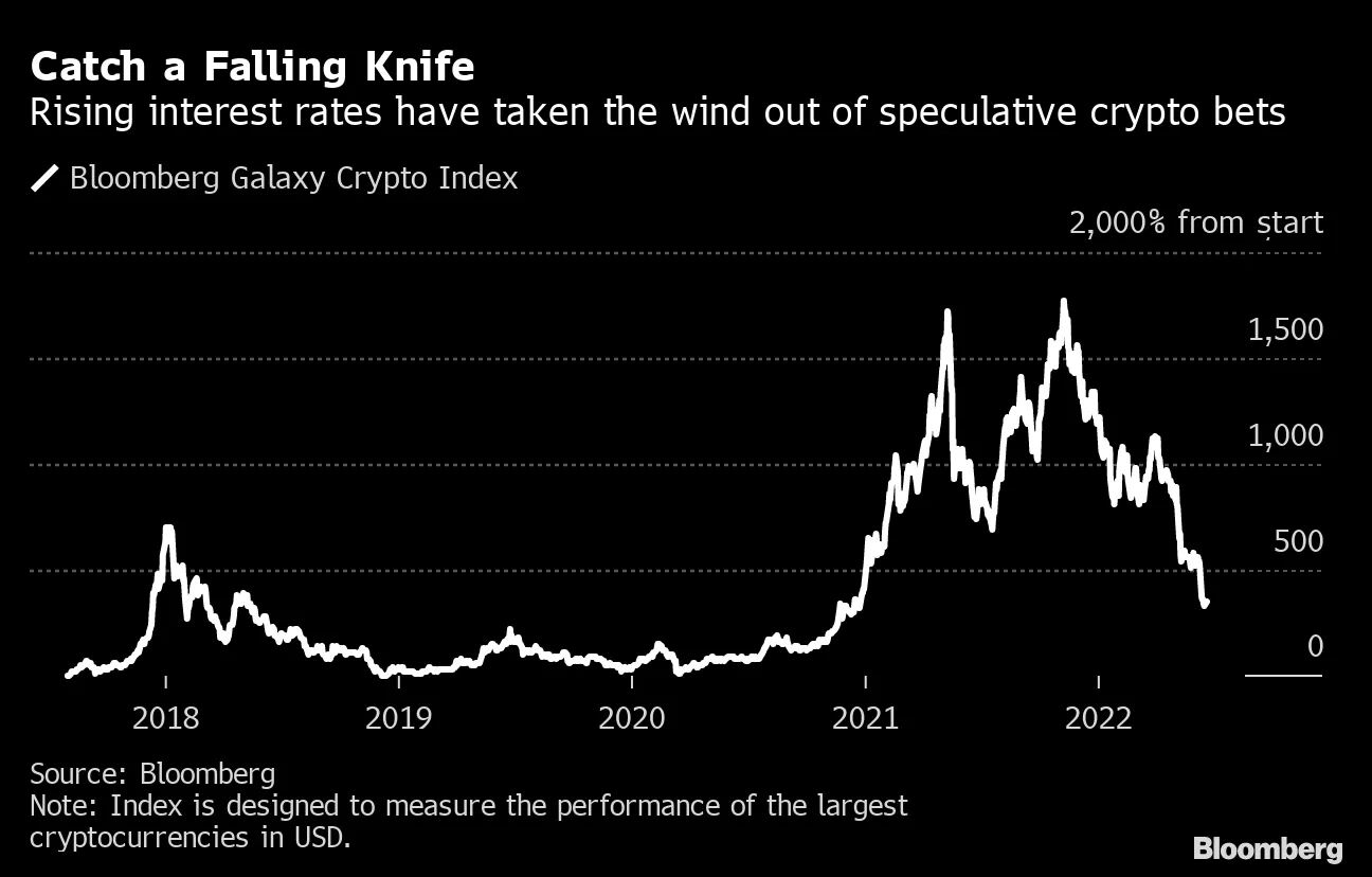 Crypto Is Not Too Big To Fail. Even With Help From FTX - Bloomberg