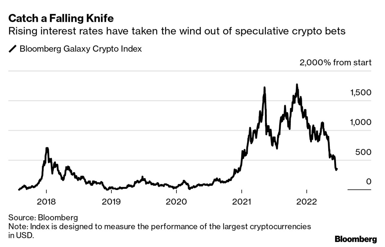 Crypto Is Not Too Big To Fail. Even With Help From FTX - Bloomberg