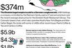 M&A News: JAB Holdings, Einstein Noah, Encana, Athlon Energy