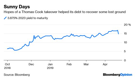 Thomas Cook’s Short Sellers Get Sent on a Detour