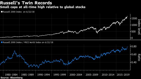 Tariff Threats Spark Record Emerging Market Equity Outflows