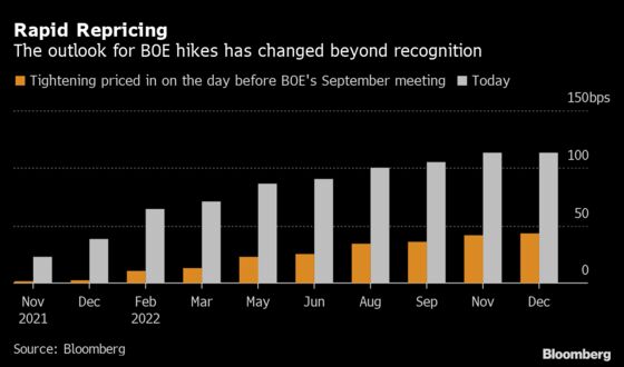 Goldman, JPMorgan Economists Expect BOE to Hike Rates Next Month
