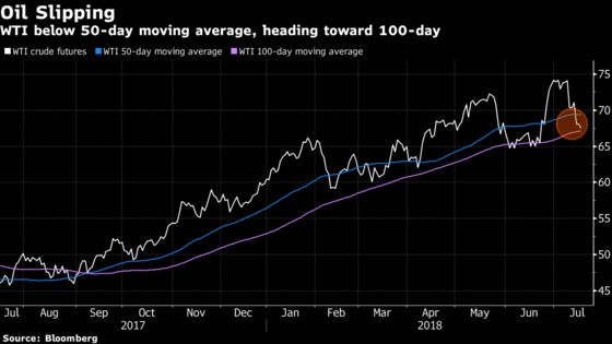 Stocks Rise on Profit Optimism; Dollar Holds Gain: Markets Wrap